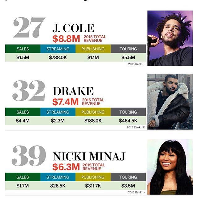 Wealthy Rappers