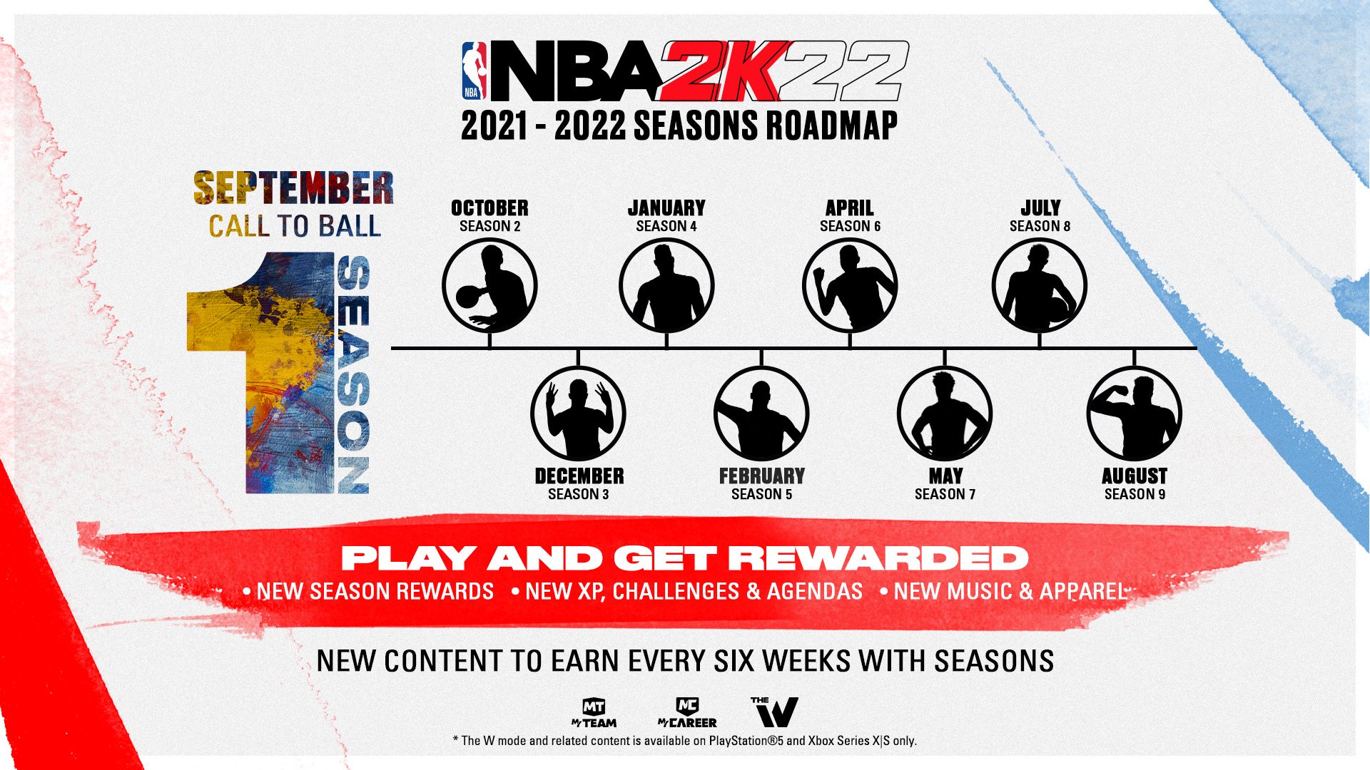 NBA 2K22 Courtside Report #3