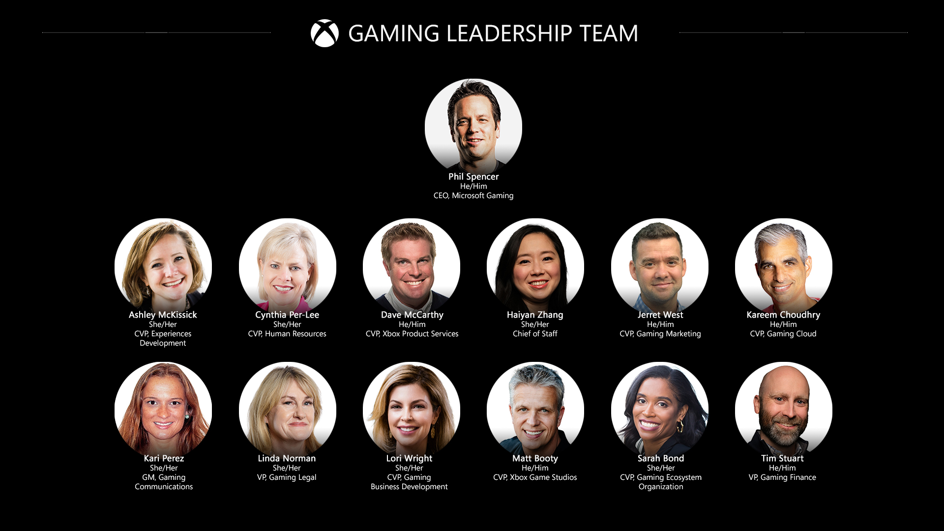 Microsofot Acquires Xbox