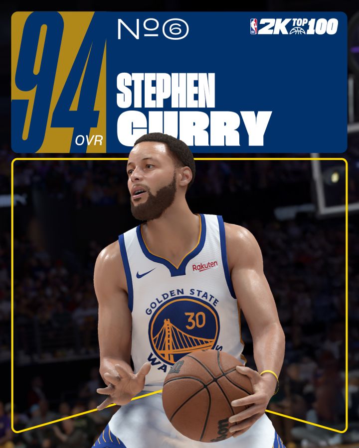 NBA 2K26 Top 10 Ratings Reveal